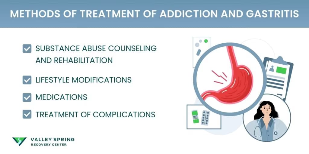 Methods of Treatment of Addiction and Gastritis