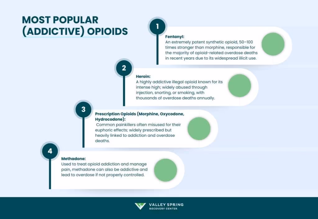 Opioid Use Disorder (OUD): Symptoms, Causes, Effects, and Treatment Services Opioid Use Disorder (OUD): Symptoms, Causes, Effects, and Treatment Services