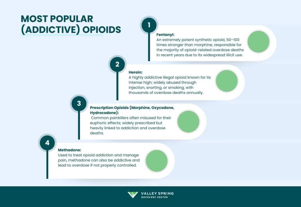 Treatment Options for Hydrocodone Addiction