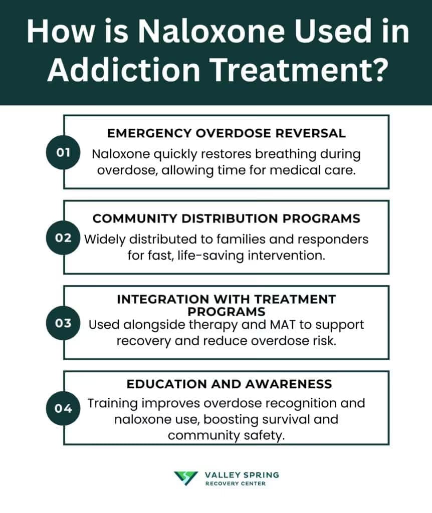 Naloxone: Usages in Addiction, Dosages, Side Effects, and Access