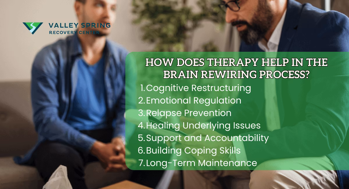 Addiction and Brain Changes: Rewiring The Brain After Addiction Addiction and Brain Changes: Rewiring The Brain After Addiction