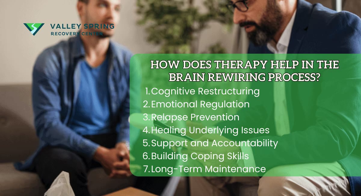 Addiction and Brain Changes: Rewiring The Brain After Addiction