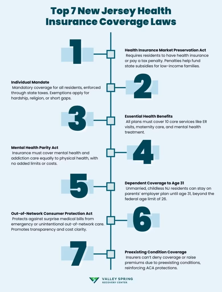 New Jersey Insurance Laws for Addiction Treatment — Parity, Mandates and Patient Rights