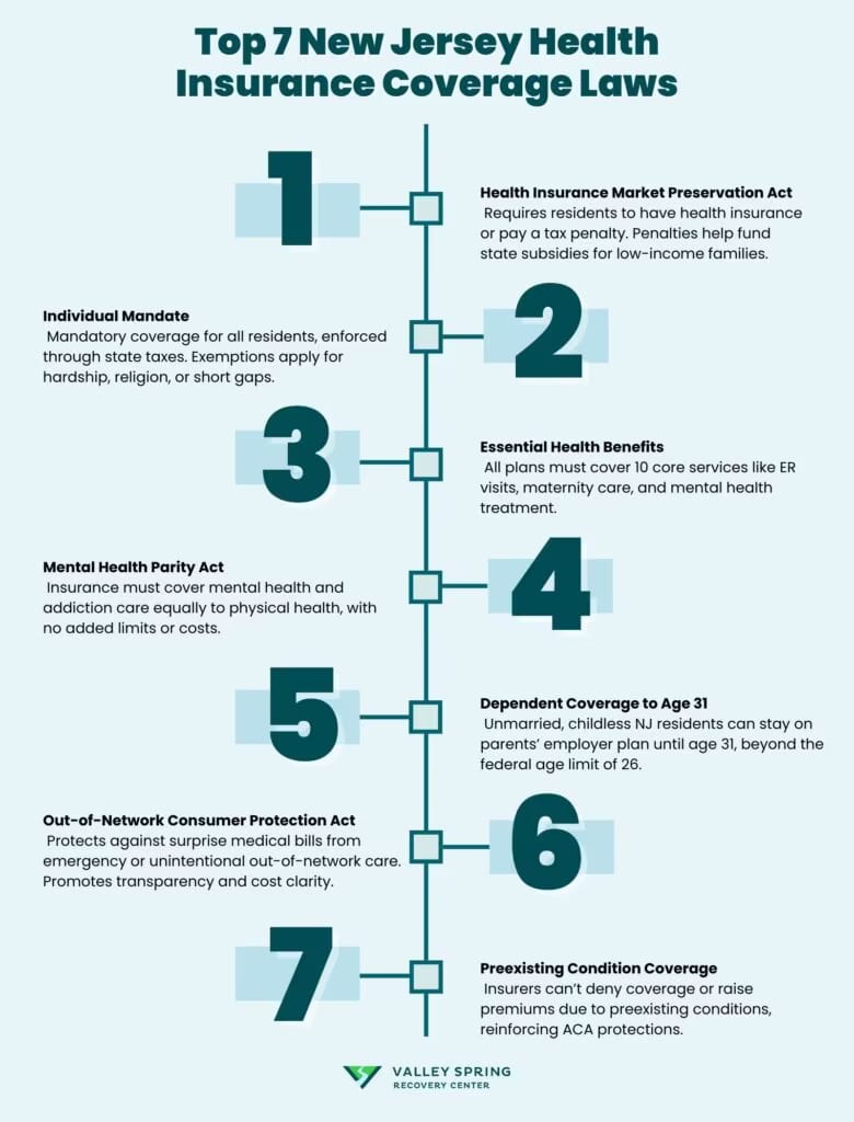New Jersey Health Insurance Laws for Addiction Treatment New Jersey Insurance Laws for Addiction Treatment — Parity, Mandates and Patient Rights
