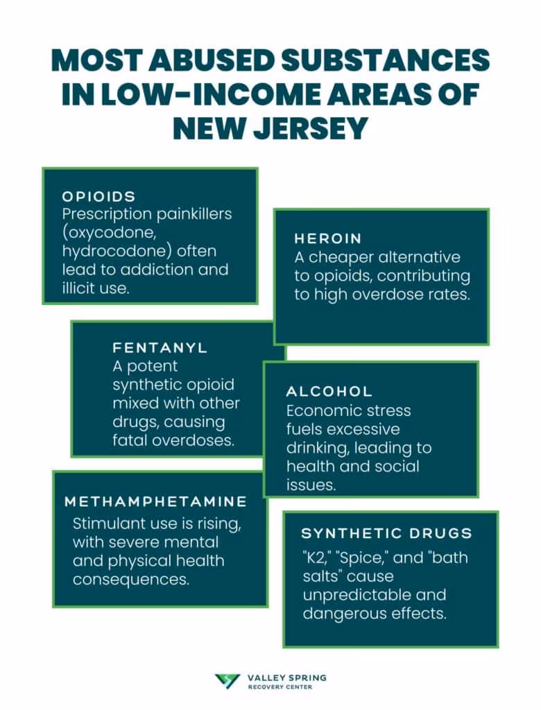 NJ Income Levels NJ Income Levels