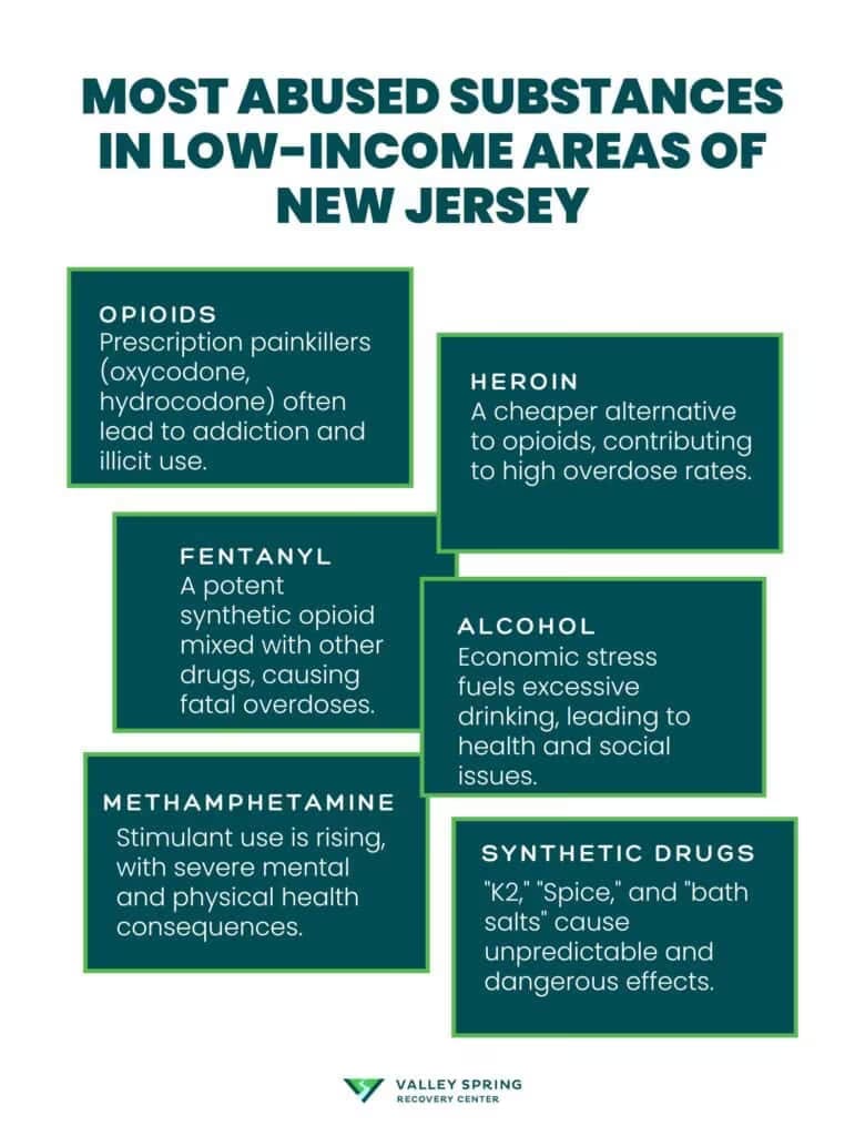 NJ Income Levels NJ Income Levels