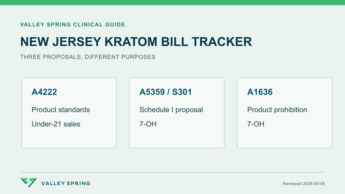 New Jersey kratom bill tracker distinguishing the purposes of A4222, A5359 and S301, and A1636