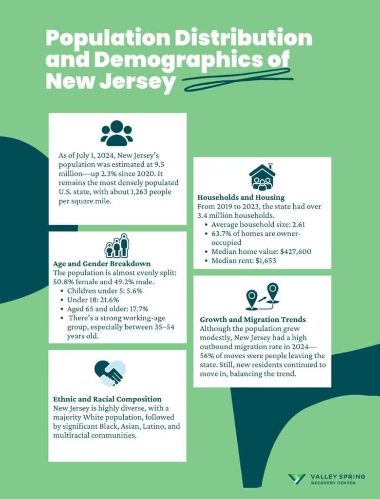 New Jersey population demographics and their effect on treatment access