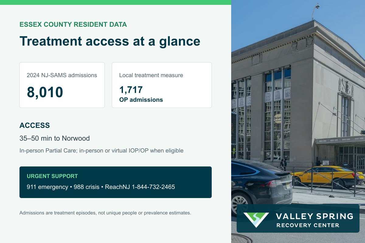 Newark treatment access with Essex County substance use disorder admissions, outpatient services, ReachNJ, 988, and travel to Norwood