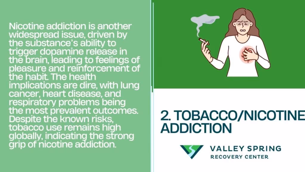 nicotine frequently abused statistics Nicotine addiction ranks number 2 on the most widespread addiction list, driven by the substance's ability to trigger dopamine release in the brain, leading to feelings of pleasure and reinforcement of the habit. The health implications are dire, with lung cancer, heart disease, and respiratory problems being the most prevalent outcomes. Despite the known risks, tobacco use remains high globally, indicating the strong grip of nicotine addiction.