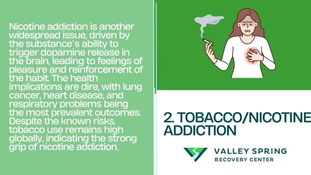 nicotine frequently abused statistics Nicotine addiction ranks number 2 on the most widespread addiction list, driven by the substance's ability to trigger dopamine release in the brain, leading to feelings of pleasure and reinforcement of the habit. The health implications are dire, with lung cancer, heart disease, and respiratory problems being the most prevalent outcomes. Despite the known risks, tobacco use remains high globally, indicating the strong grip of nicotine addiction.