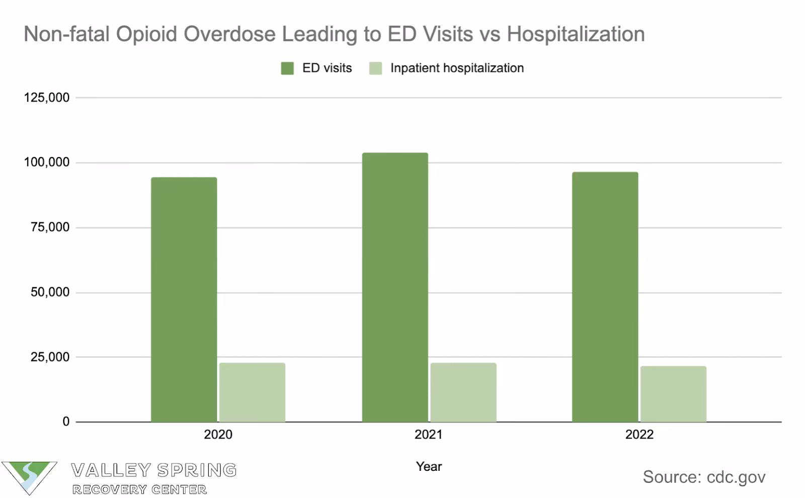 Drug Overdose Statistics by Type, State, and Demographic Drug Overdose Statistics by Type, State, and Demographic