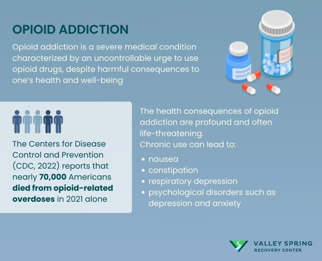 Opioid Use Disorder (OUD) infographic definition, effects and symptoms
