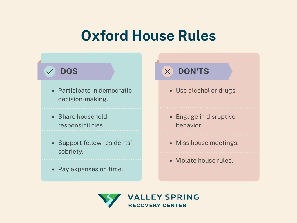 Oxford House Rules