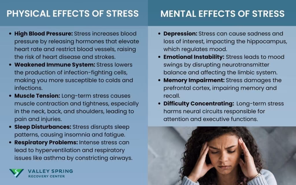 physical and mental effects of stress