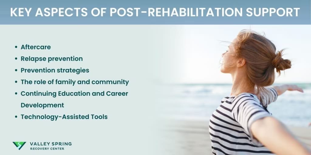 Post rehab support and recovery aftercare plan covering step-down care and relapse prevention