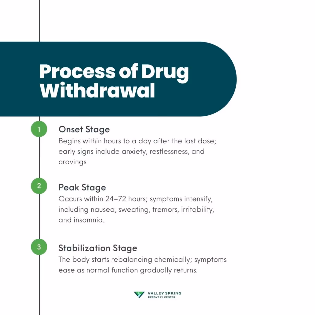 Drug Withdrawal: Definition, Causes, Effects, Signs & Symptoms, Treatment Drug Withdrawal: Definition, Causes, Effects, Signs & Symptoms, Treatment
