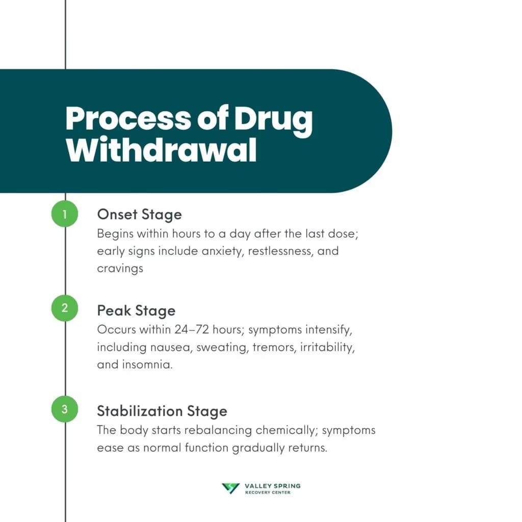 Drug Withdrawal: Symptoms, Risks, Timeline, and Treatment