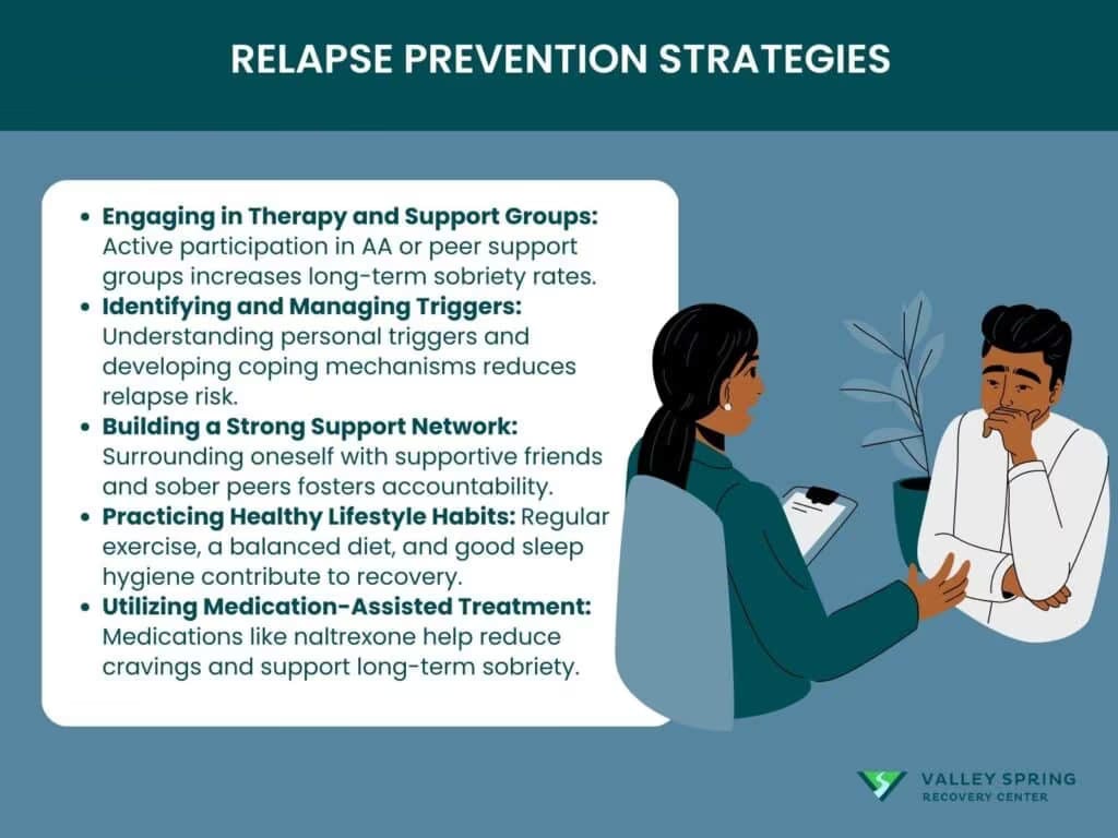 Relapse prevention strategies covering therapy and support groups, trigger management, support networks, lifestyle habits and medication