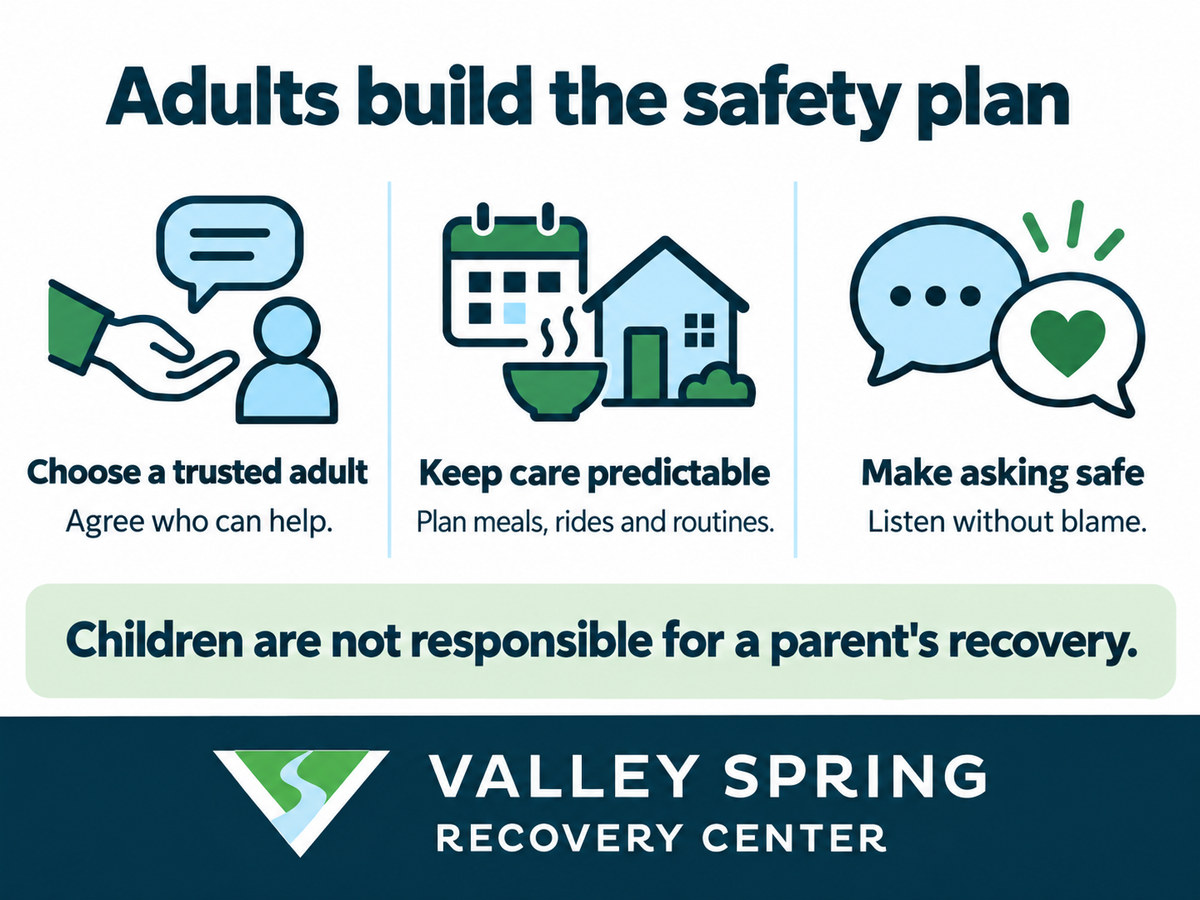 Adult-led safety plan: choose a trusted adult, keep care predictable, and listen without blame