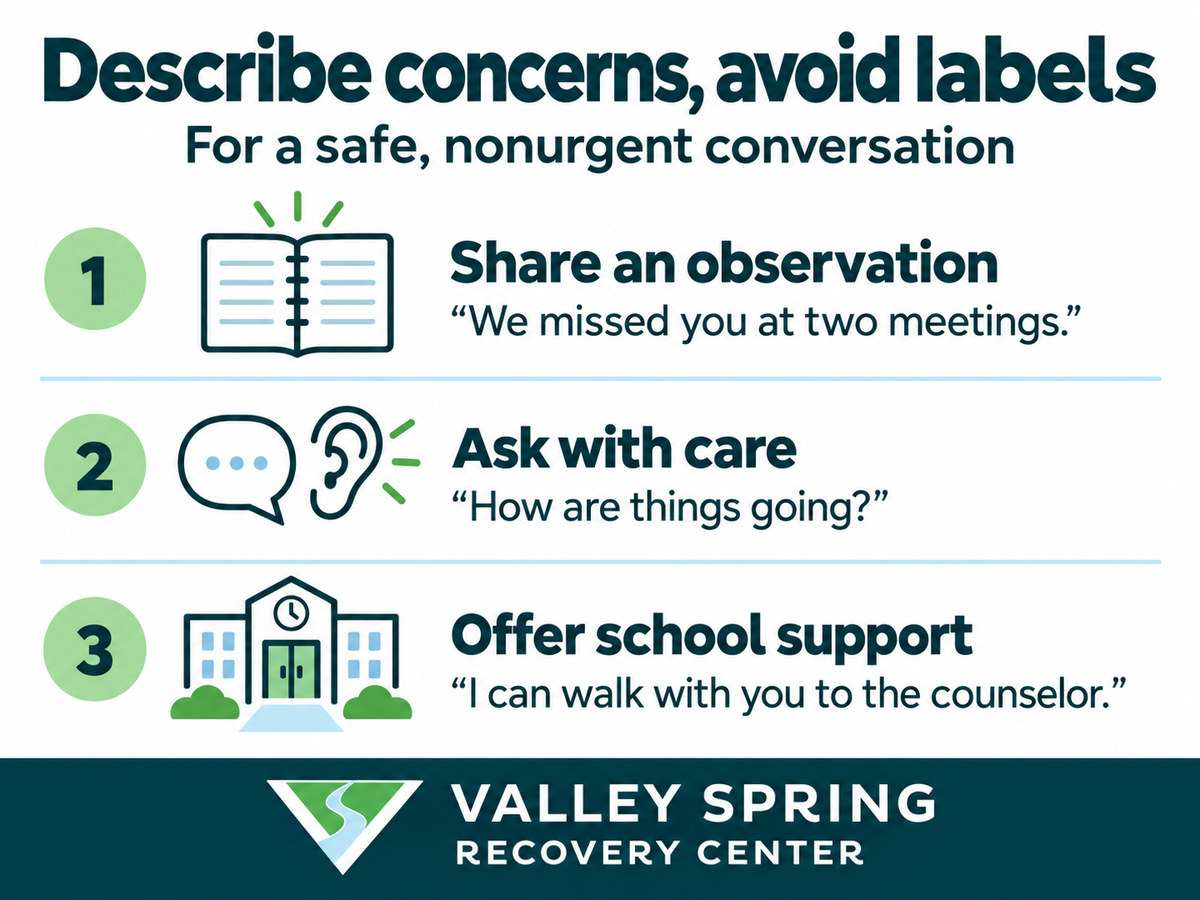 Notebook, listening, and school symbols accompany three steps for describing concerns and offering counselor support