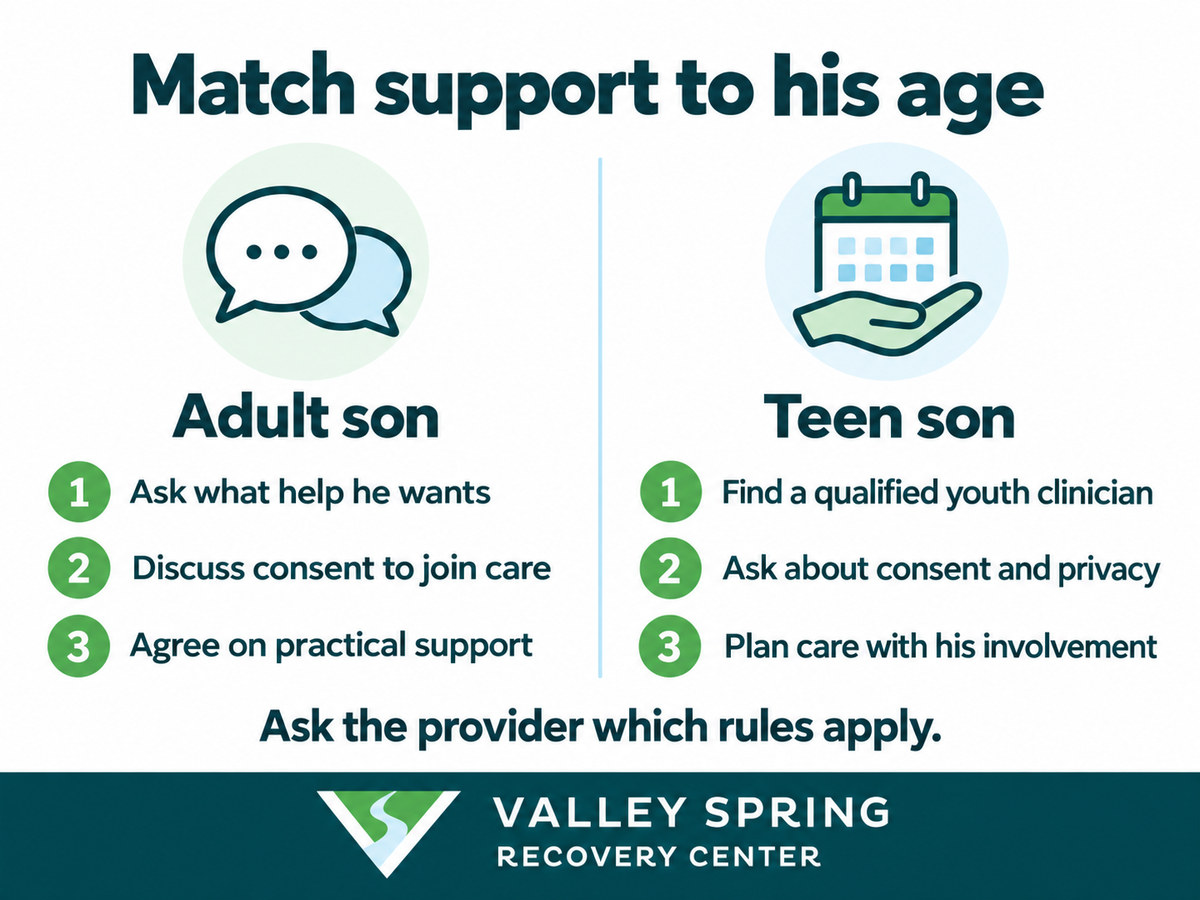 Adult son and teen son columns compare consent, qualified youth support, and practical family involvement