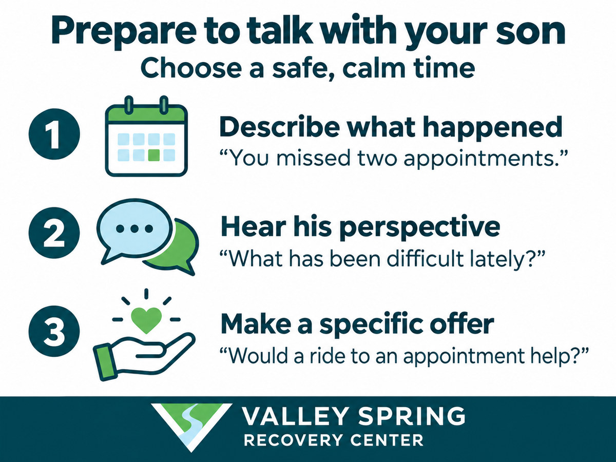 Three conversation steps for parents: describe what happened, hear his perspective, and make a specific offer