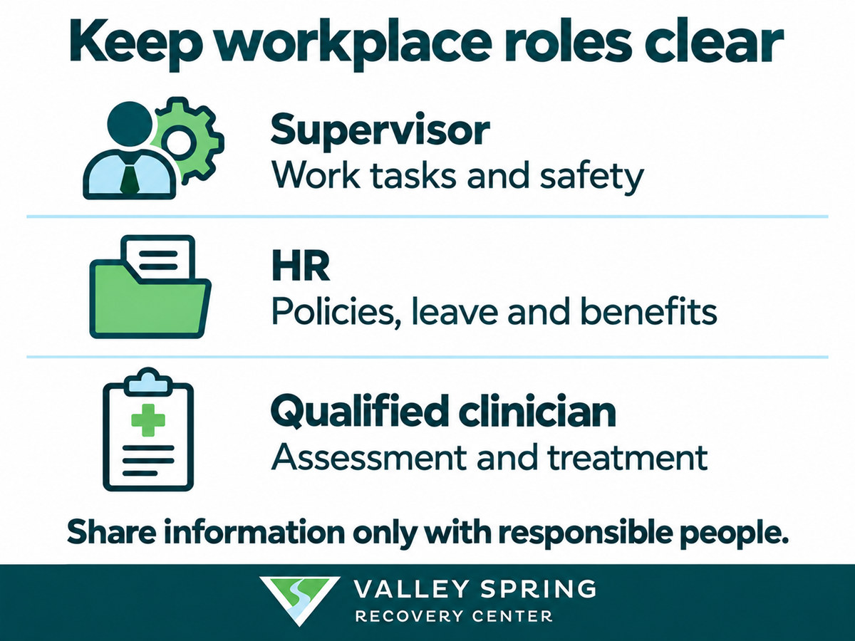 Role diagram showing supervisors for tasks and safety, HR for policies and benefits, and qualified clinicians for assessment and treatment