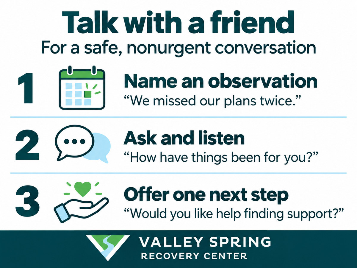 Three steps for talking with a friend: name an observation, ask and listen, and offer one next step