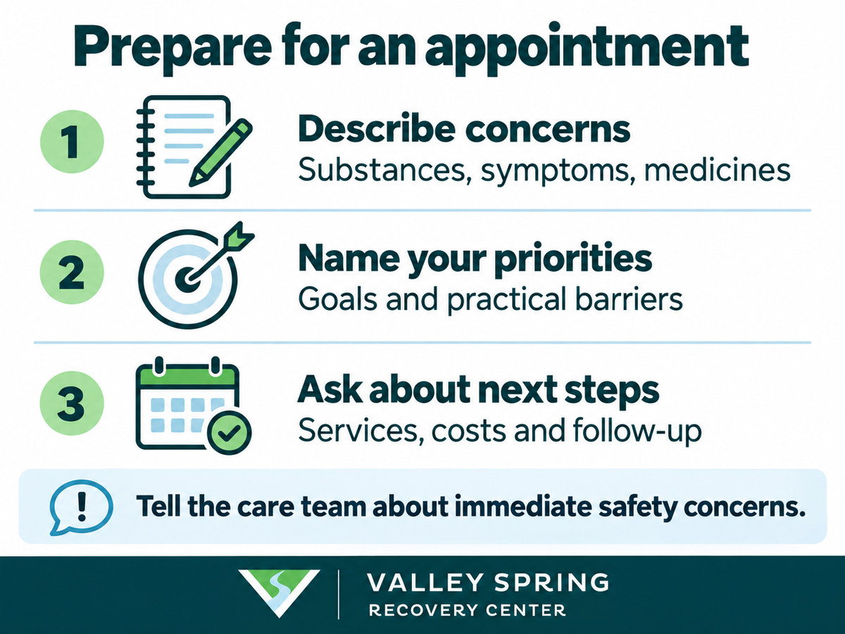 Appointment preparation steps: describe concerns, name priorities, and ask about services, costs and follow-up