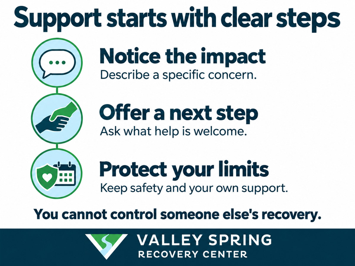 Three support steps: notice the impact, offer a next step, and protect your limits; relatives cannot control recovery