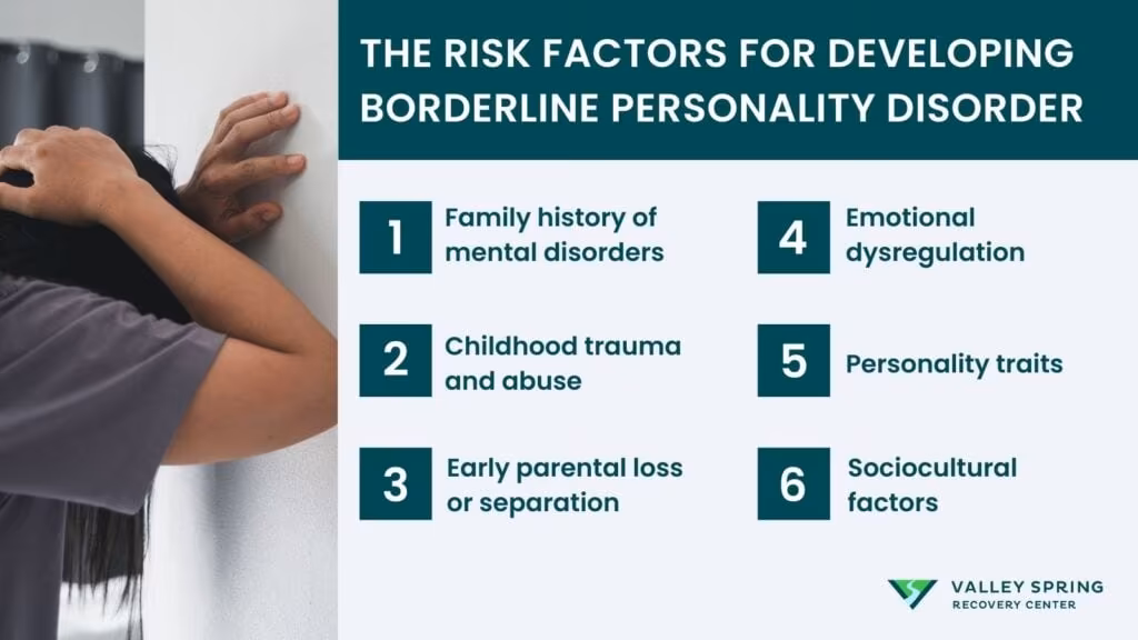 risk factors for borderline personality disorder
