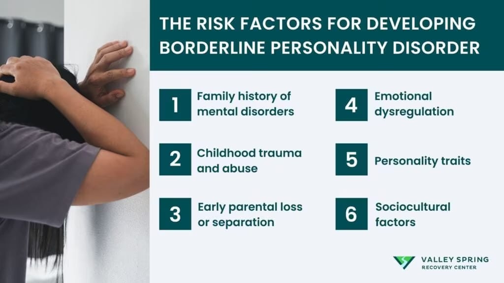 Risk factors for borderline personality disorder Risk factors for borderline personality disorder