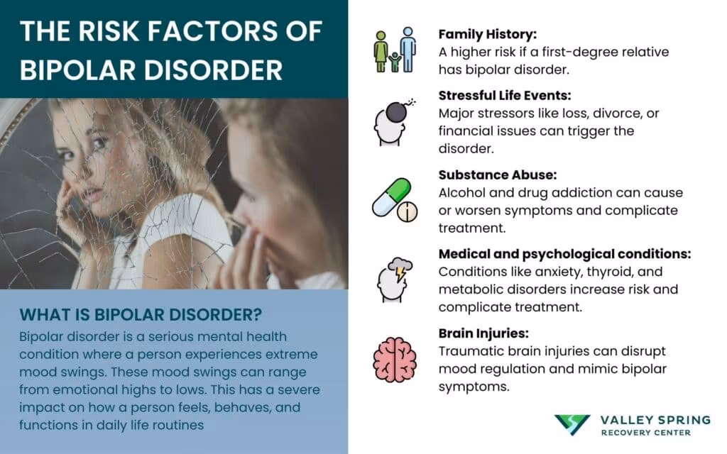 risk factors of bipolar disorder