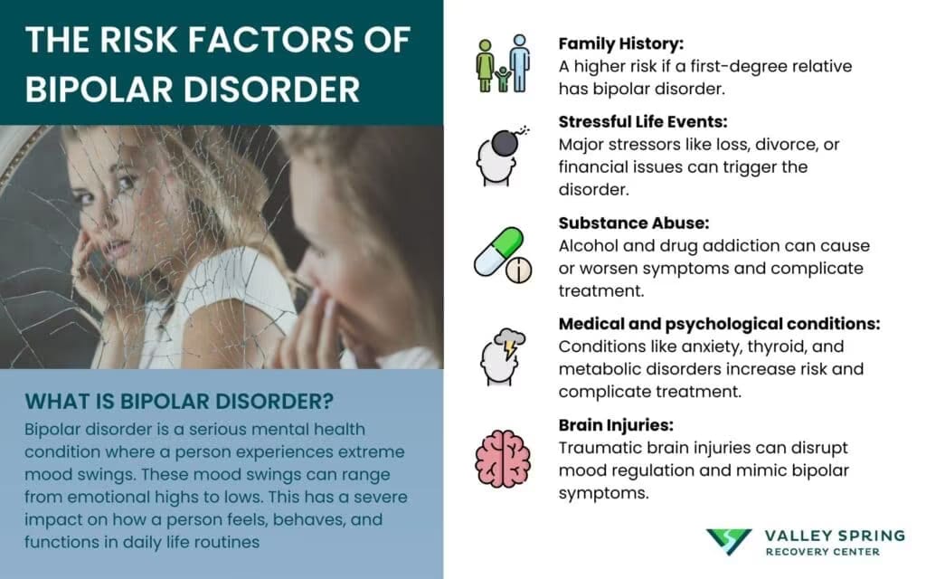 Risk factors of bipolar disorder including family history and substance use