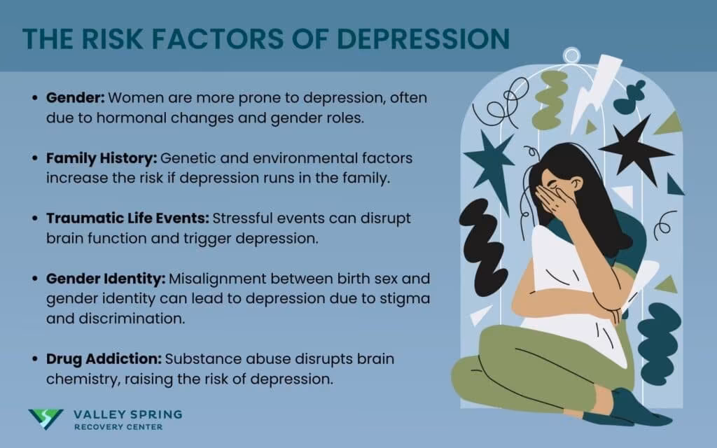 risk factors of depression