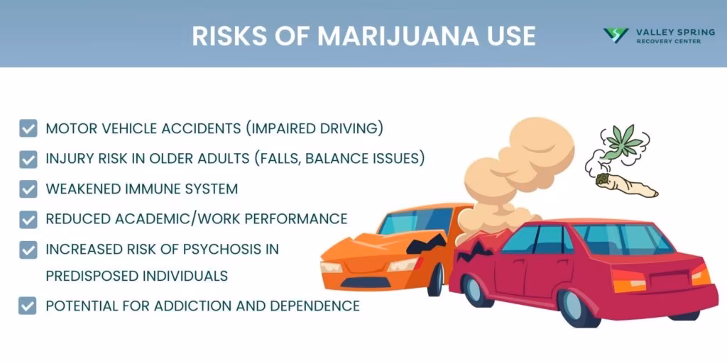 Risks of Marijuana Use