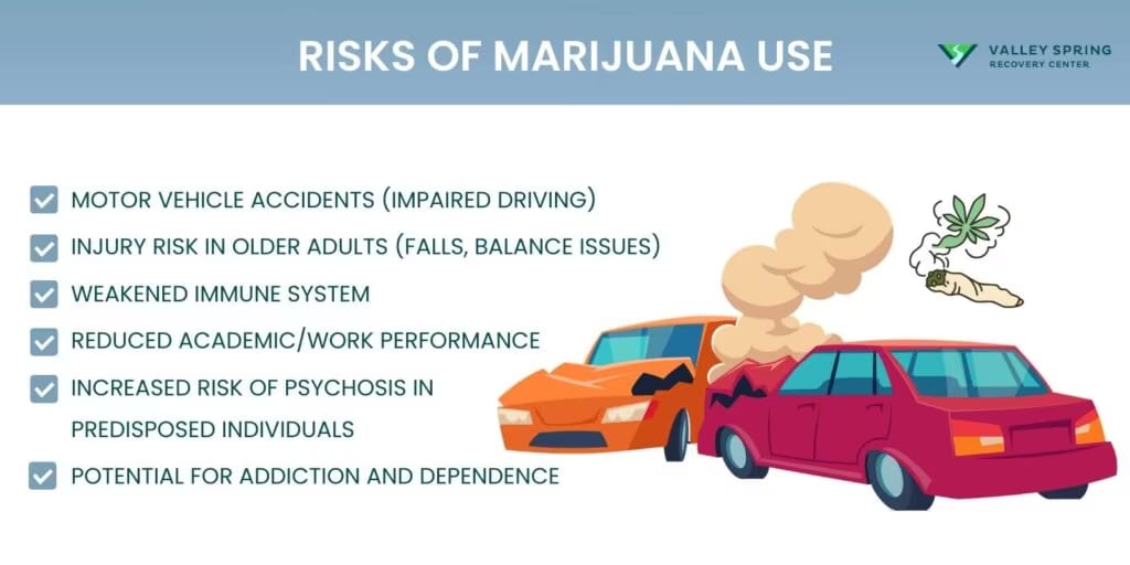 What Are the Risks of Marijuana Use? Dependence, mental health, and impaired-driving risks Risks of marijuana use: dependence, psychosis, and impaired driving