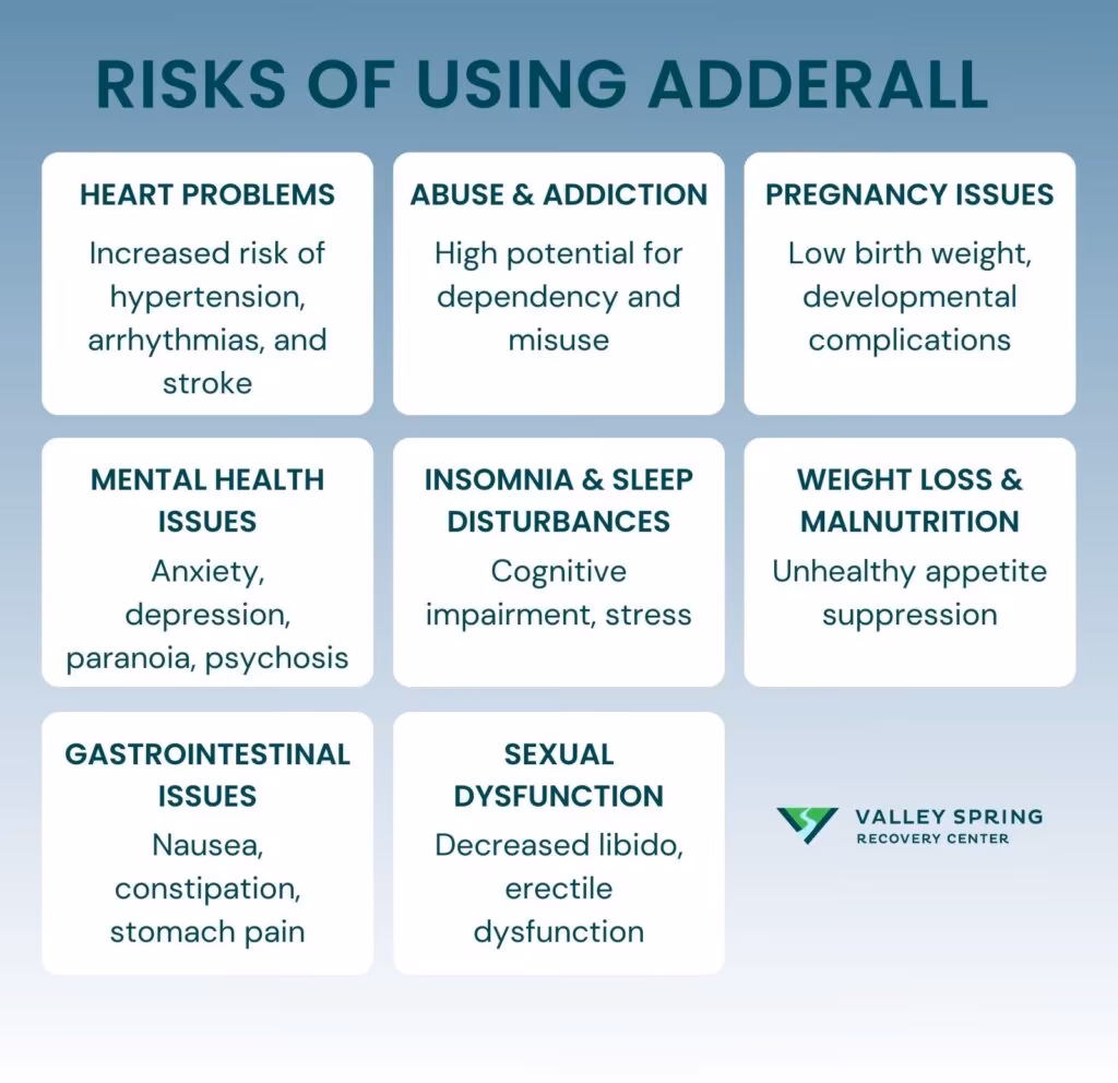 Risks of Using Adderall