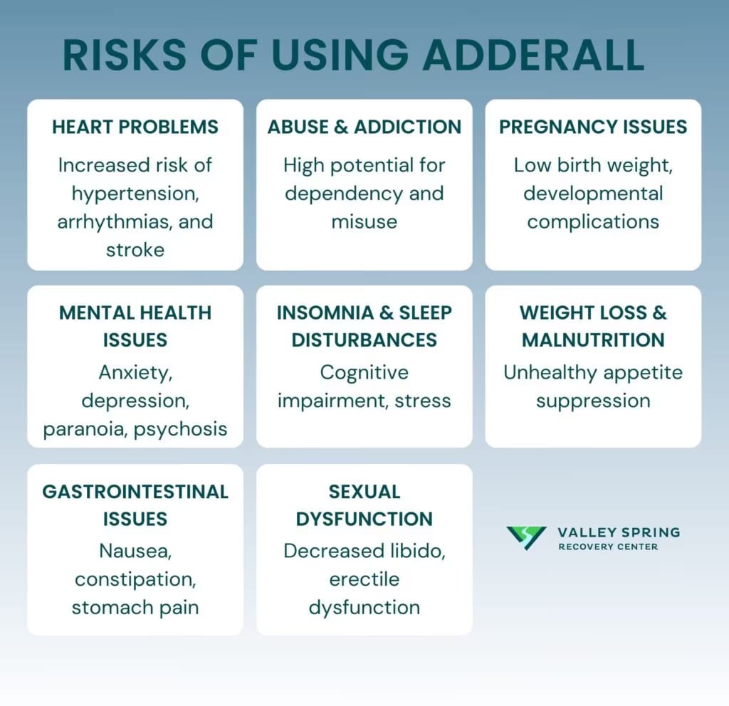 Concerta vs Adderall: Molecules, Duration, Indications and Addiction Risk