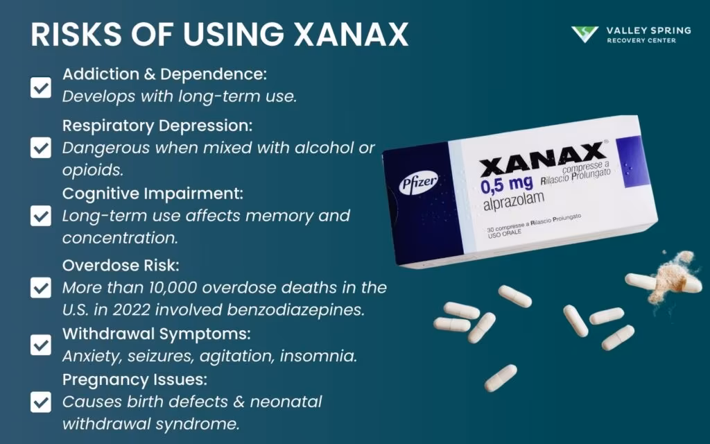 Risks of Using Xanax