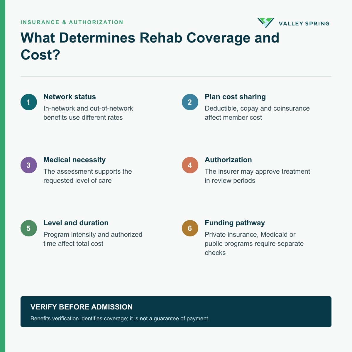 Insurance and rehabilitation cost factors for Rockland County substance use treatment, including network status, cost sharing, medical necessity, authorization, level of care, and funding pathways
