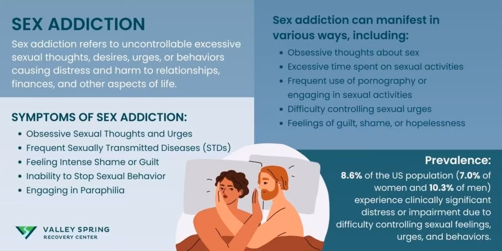 Sex addiction refers to excessive sexual thoughts, desires, urges, or behaviors that cannot be controlled and cause distress and harm to one's relationships, finances, and other aspects of life. Sexual addiction is also known as hypersexuality, compulsive sexual behavior, and other names.
According to Dickenson, J. A. et al.'s 2018 study "Prevalence of Distress Associated With Difficulty Controlling Sexual Urges, Feelings, and Behaviors in the United States", 8.6% (7.0% of Women and 10.3% of men) of the nationally representative sample endorsed clinically relevant levels of distress and/or impairment associated with difficulty controlling sexual feelings, urges, and behaviors.
Sex addiction can manifest in various ways, including obsessive thinking about sex, spending excessive time planning and engaging in sexual activities, frequent use of pornography or engaging in other forms of sexual activity, and difficulty controlling sexual urges and behaviors.
The causes of sex addiction include genetic predisposition, brain chemistry imbalances, trauma or abuse, environmental factors, such as exposure to explicit content or peer pressure, and sociocultural factors, such as societal expectations around sexuality and relationships.
Symptoms of Sex Addiction include obsessive sexual thoughts and urges, frequent sexually transmitted diseases (STDs), feeling intense shame or guilt after sex, inability to stop sexual behavior and engaging in paraphilia (Abnormal Sexual Behavior)