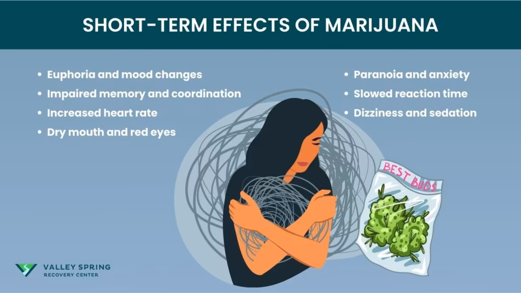 Short-Term Effects of Marijuana