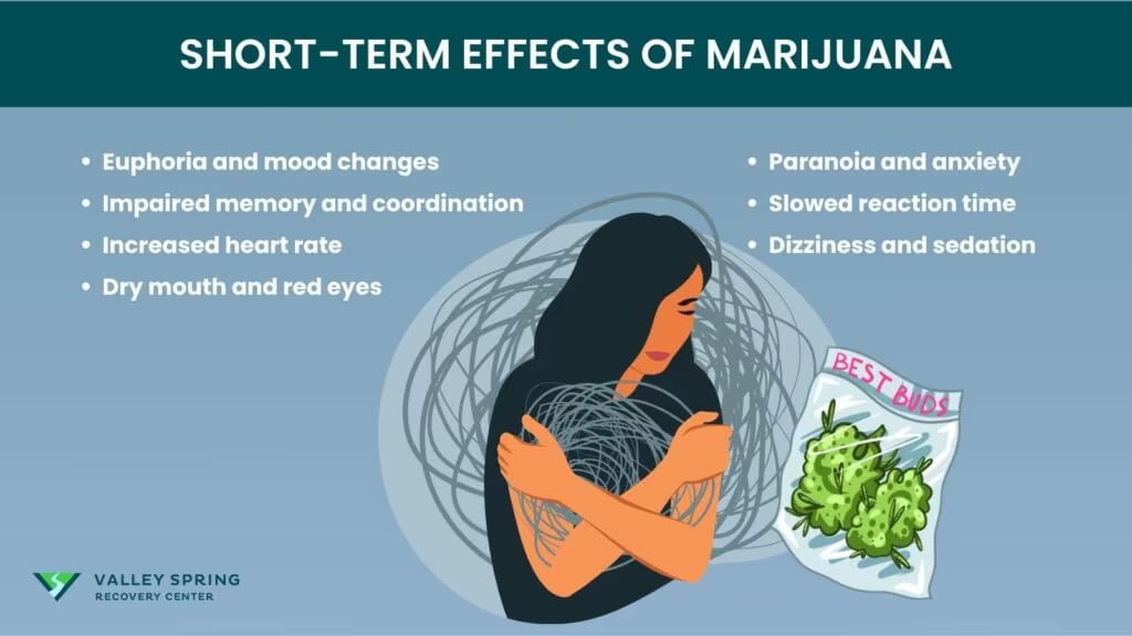 What Are the Short-Term Effects of Marijuana? Euphoria, impaired coordination, and altered perception Short-term effects of marijuana: euphoria, impaired memory, and increased heart rate