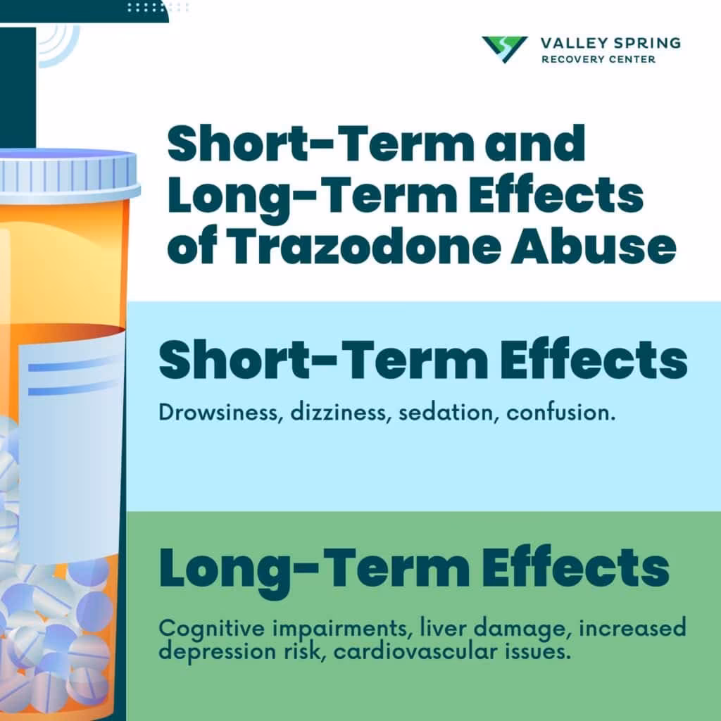 Short-Term Physical and Mental Effects of Trazodone
