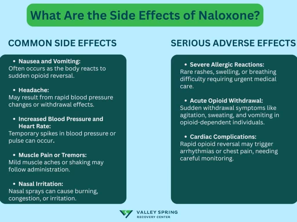 Side Effects of Naloxone