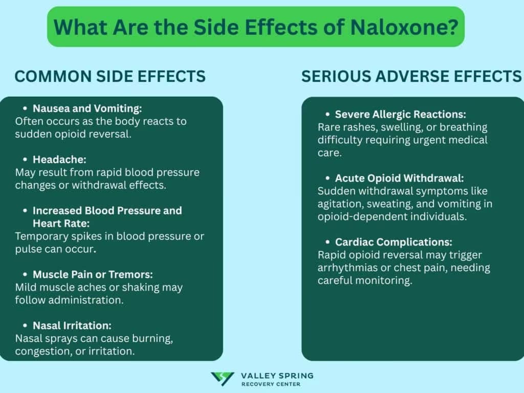 Side Effects of Naloxone