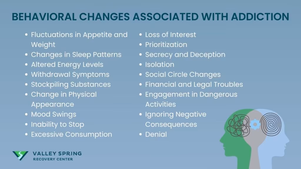Signs and Symptoms Of an addiction (addictive behaviors infographic)