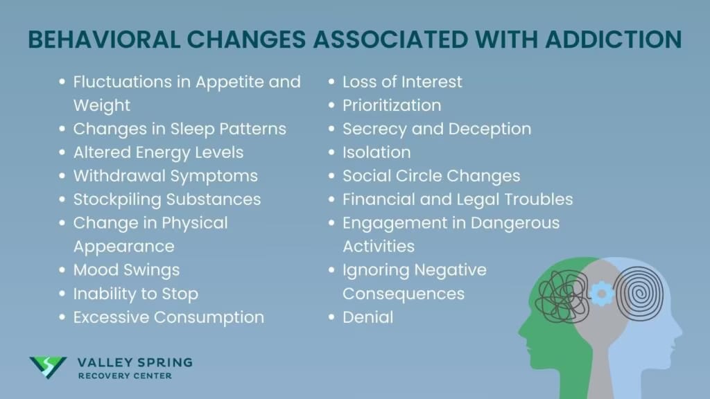 Signs and Symptoms Of an addiction (addictive behaviors infographic)